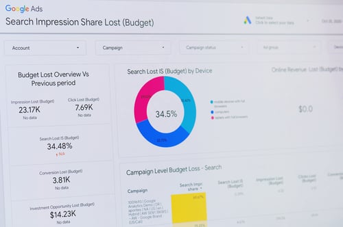 How To Calculate the Ideal Budget for Your Google Ads & Microsoft Ads